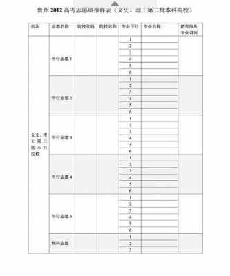 高考平行志愿填报几个（高考填报平行志愿填几个）