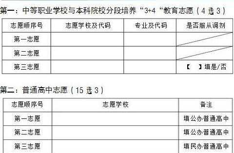 云南考生志愿草表（云南招生志愿表）