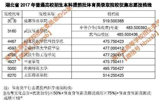 征集志愿投档原则6（征集志愿的投档线比一般的低吗?）