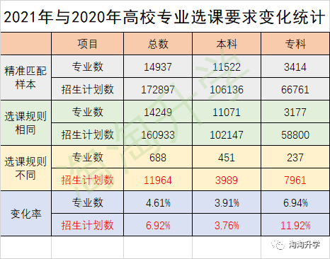 报考志愿数据（填报志愿数据）