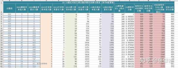 报考志愿数据（填报志愿数据）