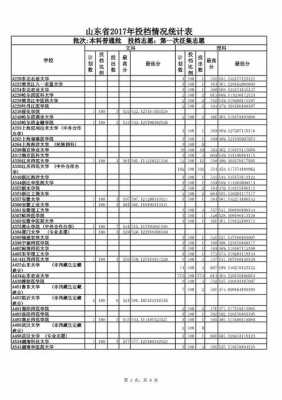 2017高考本一征集志愿（高考志愿本科征集）