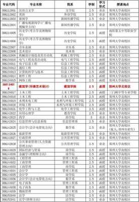 郑大2017志愿代码（郑州大学本科一批代码）