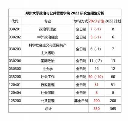 郑大2017志愿代码（郑州大学本科一批代码）