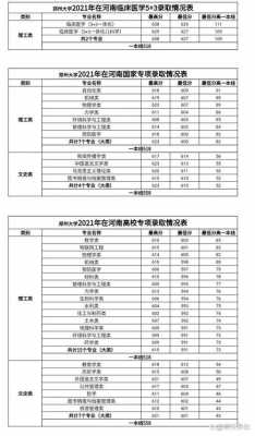 郑大2017志愿代码（郑州大学本科一批代码）