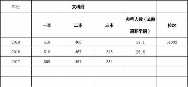 三本几号填报志愿（三本啥时候填志愿）