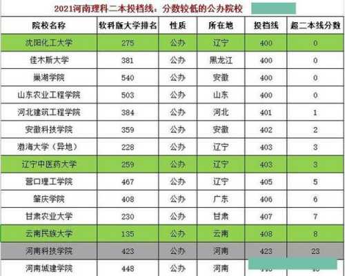 河南二本志愿什么时候下来（河南二本几号报志愿2021）