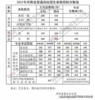 河南二本志愿什么时候下来（河南二本几号报志愿2021）