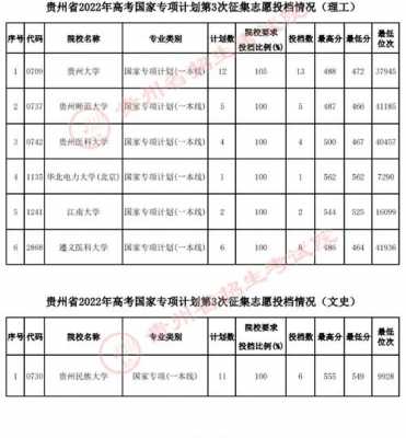 国家专项征集志愿贵州（贵州省国家专项征集志愿）