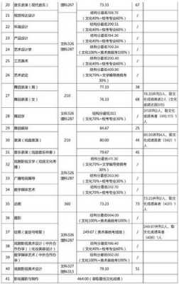 艺术学院在志愿里吗（艺术学院是不是只招艺术生）