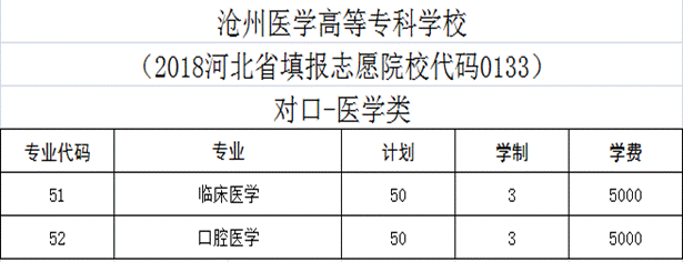 河北学校志愿代码（河北学校志愿代码查询）