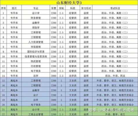 山东财经大学专业志愿清（山东财经大学专选）