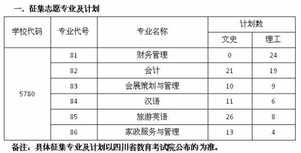 四川考生征集志愿条件（四川考生征集志愿填报）