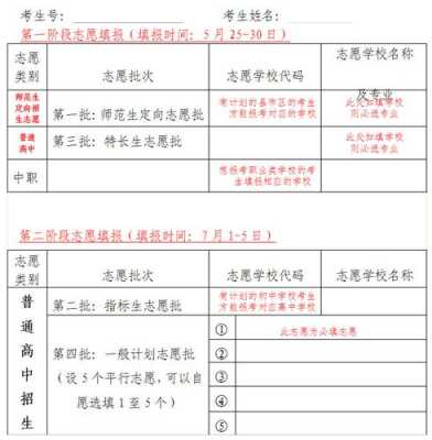 定向培养志愿填报（定向培养志愿填报时间）