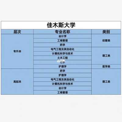 佳木斯大学有征集志愿吗（佳木斯大学有出台吗）