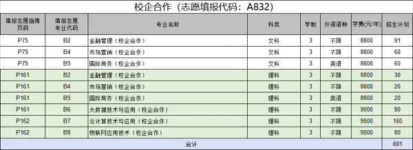 校企合作志愿有顺序吗（高考志愿校企合作是什么意思）