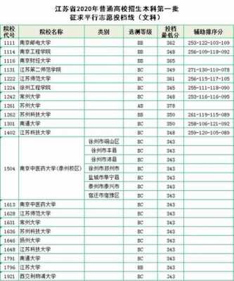 江苏2017征求志愿文科（2020江苏文科征集志愿）