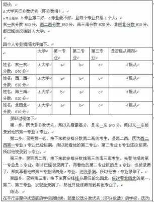 平行志愿分数惩罚的简单介绍