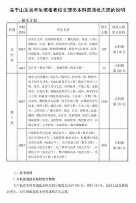 潍坊学院志愿查询（潍坊学院高考志愿代码）