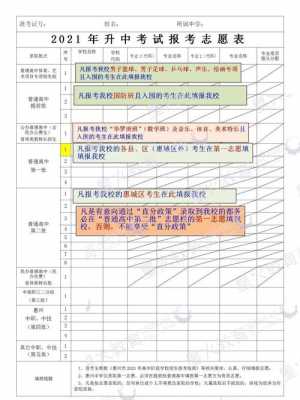 今年报考几个志愿（今年报考几个志愿考试）