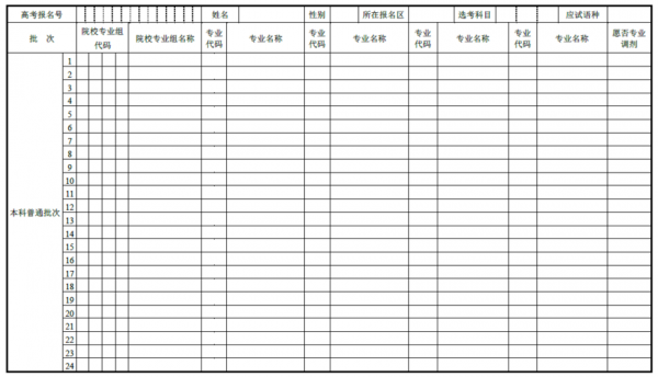 选科和报考志愿（选科和大学填志愿）