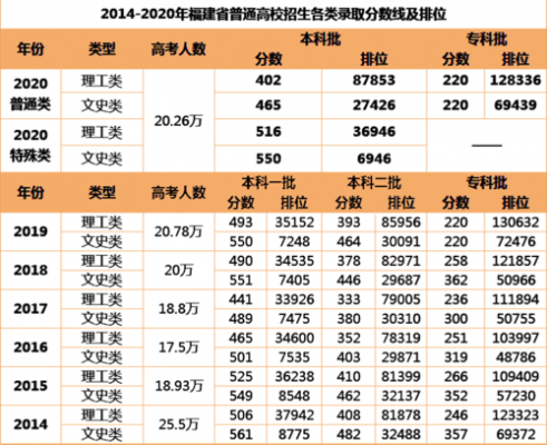 福建填在第一志愿（福建第一志愿可以报几个学校）