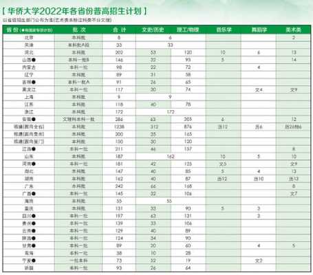 华侨大学高考志愿代号（华侨大学高考志愿代号是什么）