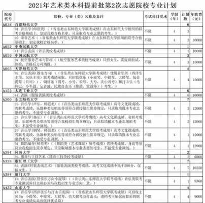 山东填报志愿批次顺序（山东2021报志愿批次）