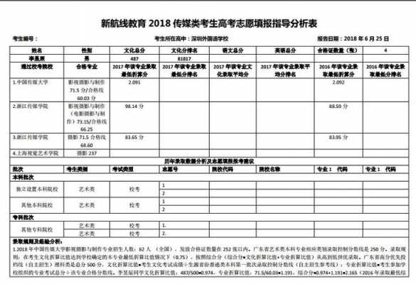 2019广东志愿填报截止（2019广东志愿填报截止到几号）