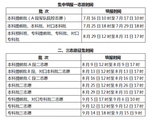 一专志愿没有被录取（一志愿没有录取怎么办）