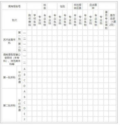 2018浙江志愿填报模拟（浙江高考填报志愿模拟）