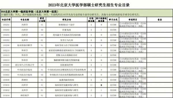 北京大学医学部志愿填报（报考北京大学医学部）