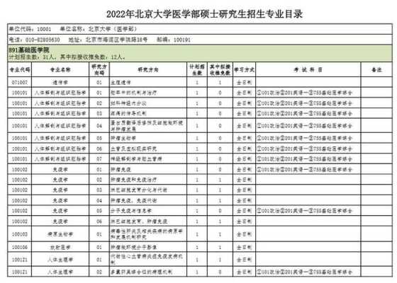 北京大学医学部志愿填报（报考北京大学医学部）