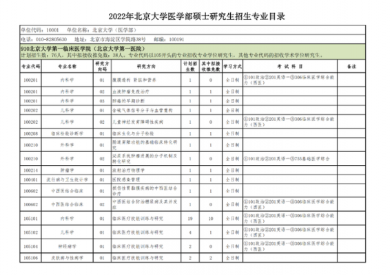 北京大学医学部志愿填报（报考北京大学医学部）