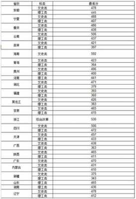 邢台学院二志愿投档线（邢台学院去年二本分数线是多少）