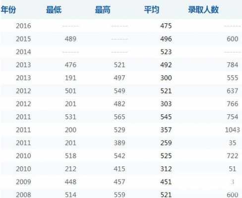 邢台学院二志愿投档线（邢台学院去年二本分数线是多少）