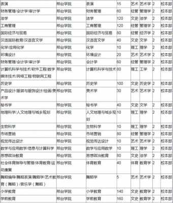 邢台学院二志愿投档线（邢台学院去年二本分数线是多少）