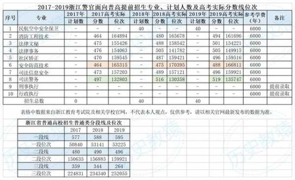 浙江高职考志愿录取情况（浙江高职考录取结果一般什么时候出来）