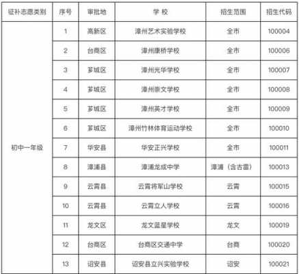 补录志愿降分吗（补录志愿的学校名单）