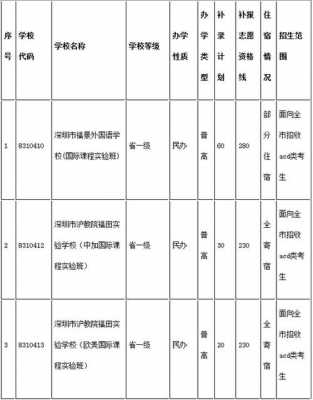 补录志愿降分吗（补录志愿的学校名单）