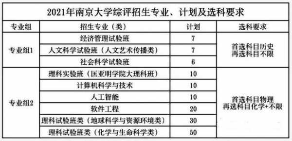 南京大学招生志愿（南京大学招生组）