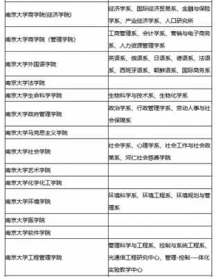 南京大学招生志愿（南京大学招生组）