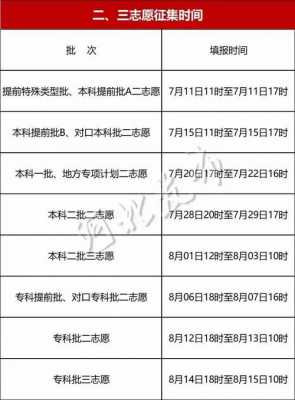 河北省本科二批志愿时间（河北省本科二批什么时候报志愿）