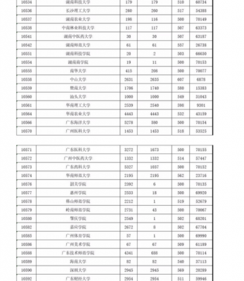 2019高考广东志愿录取（2019广东高考分数线优先投档线）