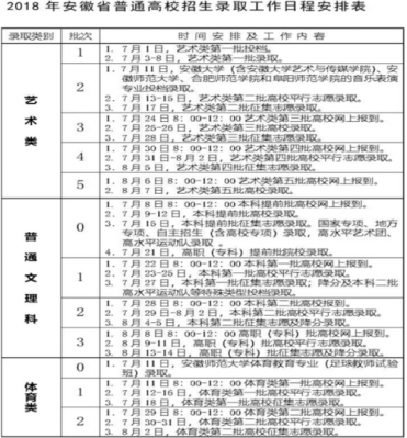 安徽2017补录志愿征集（安徽志愿补录时间）