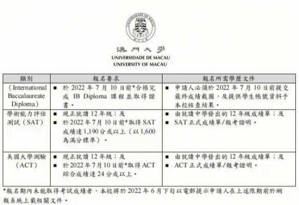 澳门大学报几个志愿（澳门大学可以申请几个专业）