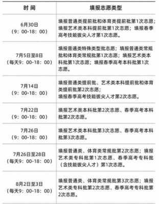 山东省志愿填报几点（山东2021志愿填报几点到几点）