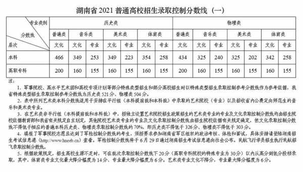 湖南平行志愿录取A批分线（2021年湖南高考平行志愿录取规则）