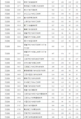 湖南平行志愿录取A批分线（2021年湖南高考平行志愿录取规则）