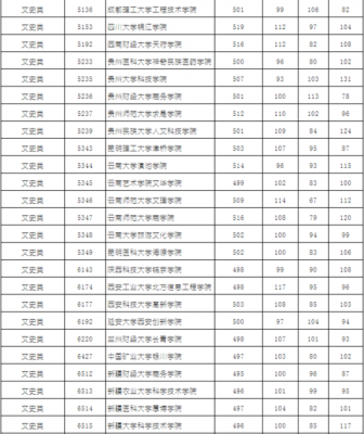 湖南平行志愿录取A批分线（2021年湖南高考平行志愿录取规则）